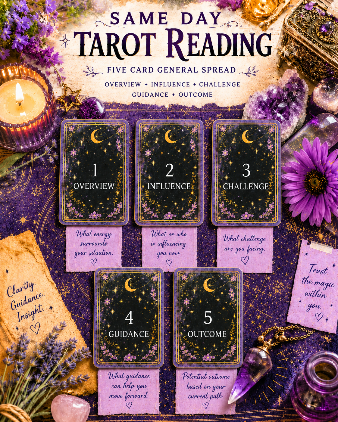 Same Day Tarot Reading Five Card General Spread